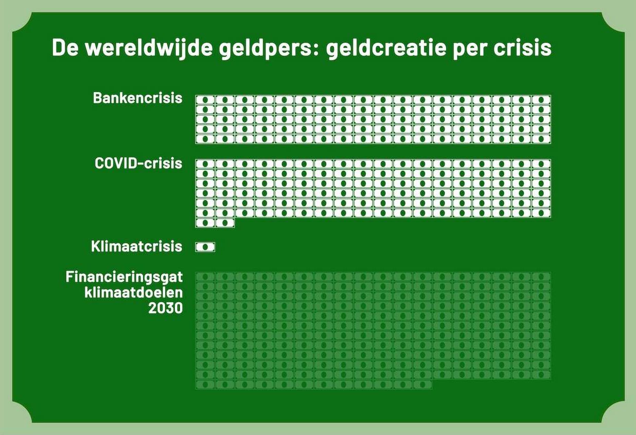 Geldcreatie per crisis JVZ