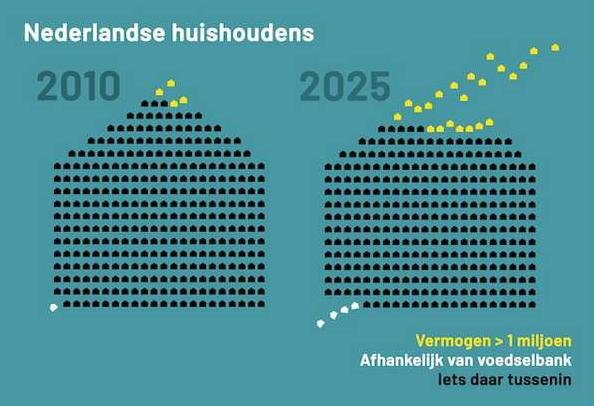 Welvaart Johan van Zanten