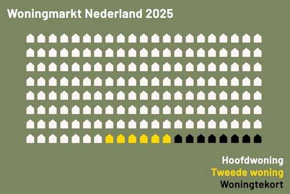 Woningtekort Johan van Zanten