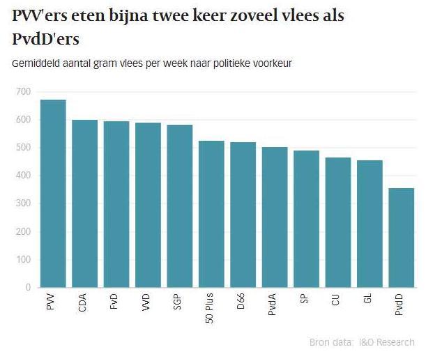 vlees